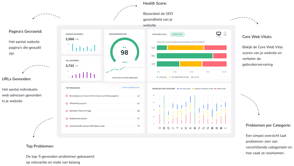 Voorbeeld van een gratis SEO-analyse met health score en Core Web Vitals